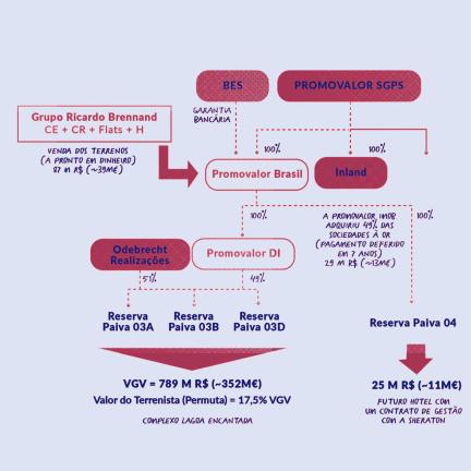 Infografia Reserva Paiva