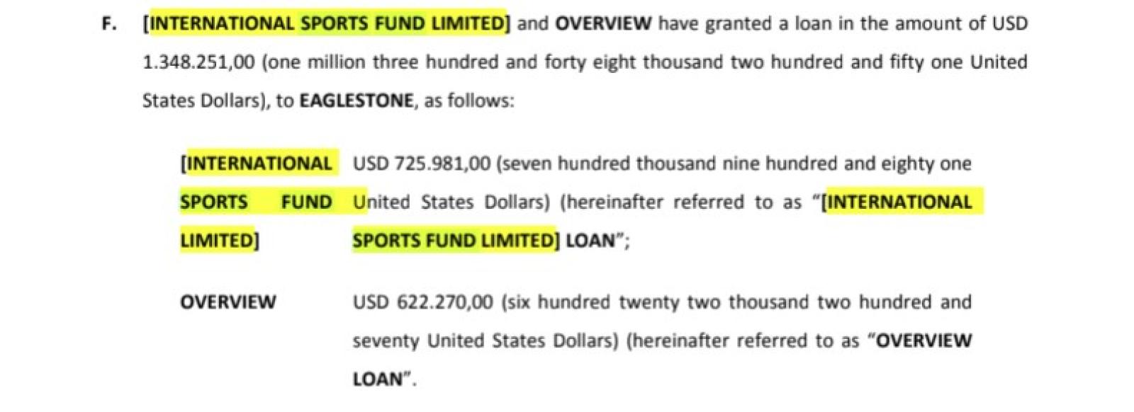 International Sports Fund