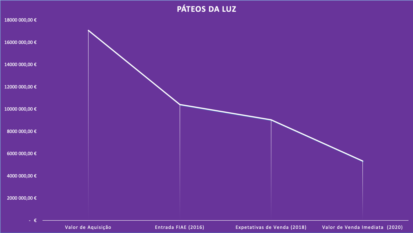Páteos da Luz
