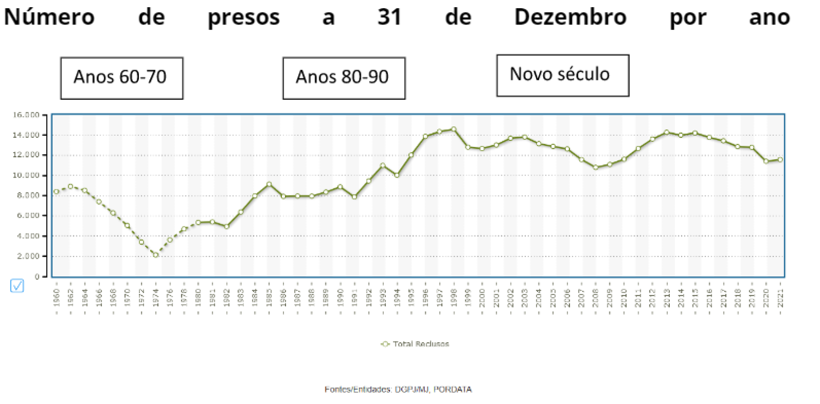 Gráfico 1 Dores