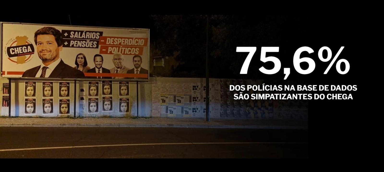 Simpatizantes do Chega
