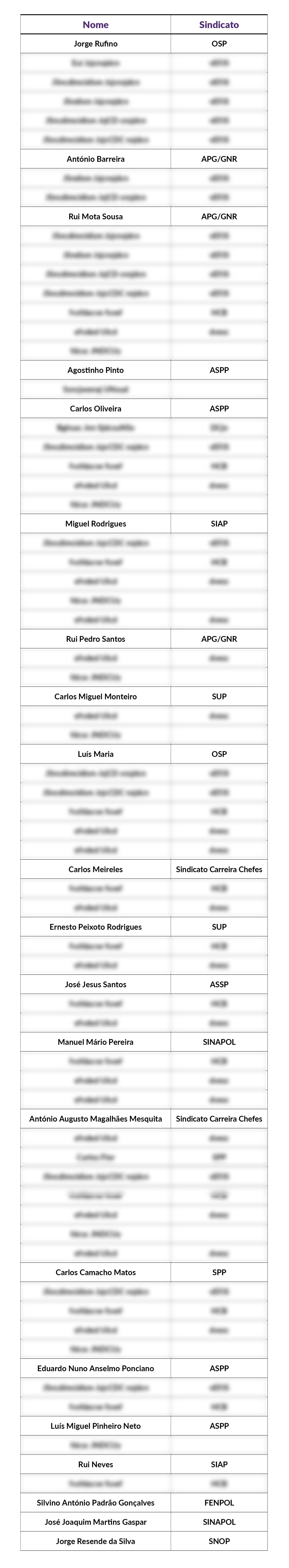 lista sindicalistas base de dados