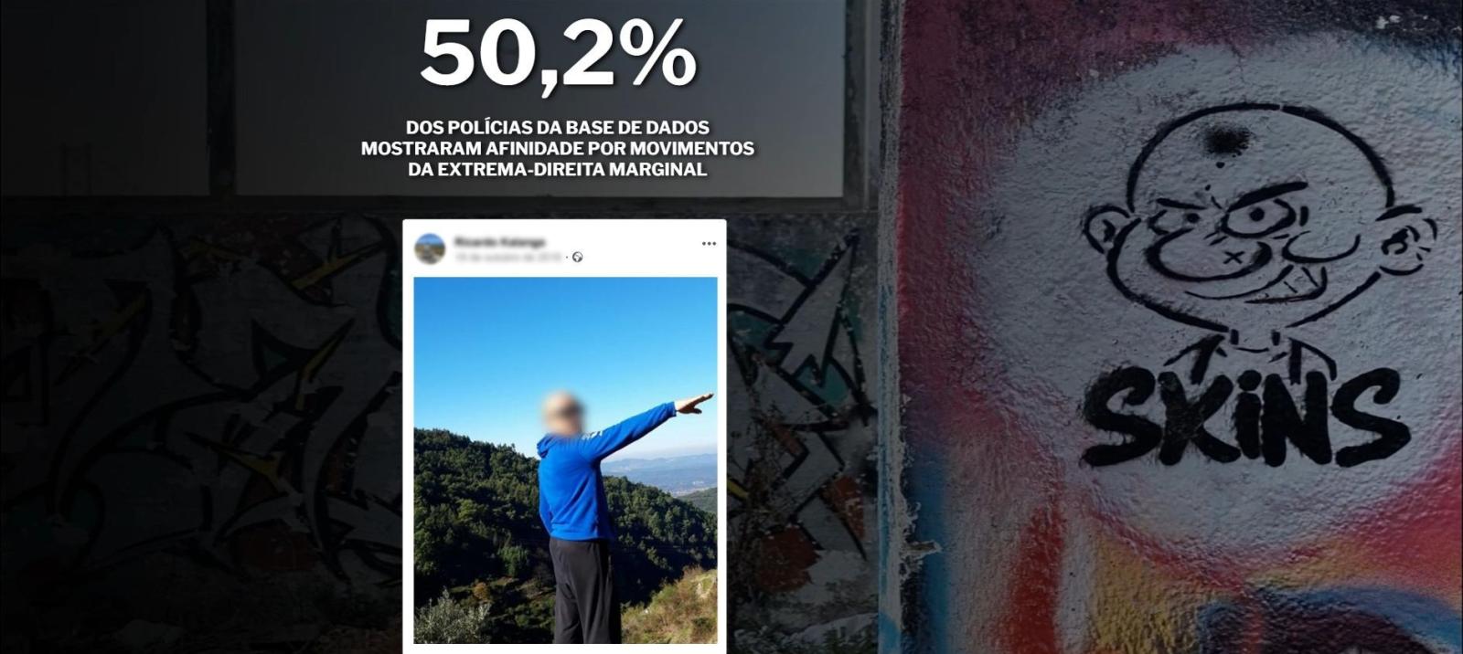 50,2%