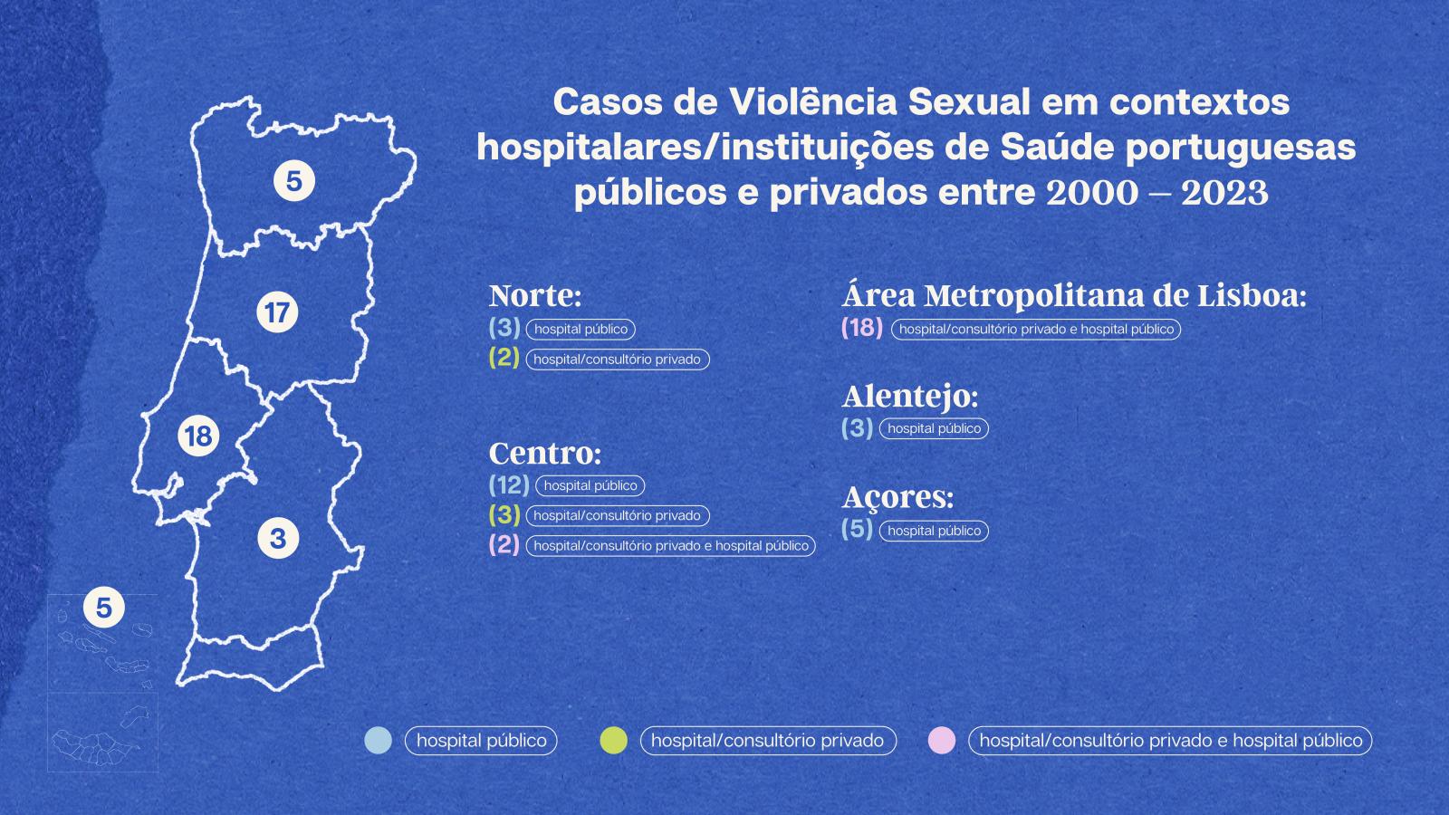 Gráfico 2