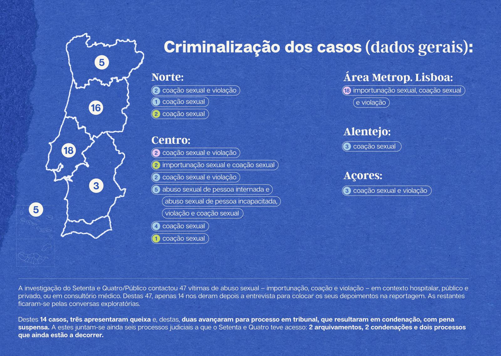 Gráfico 1