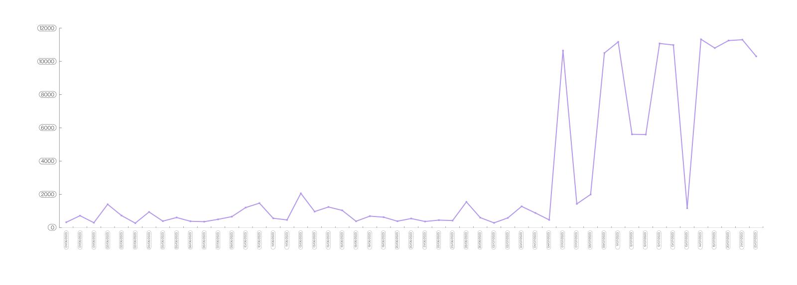 gráfico 1