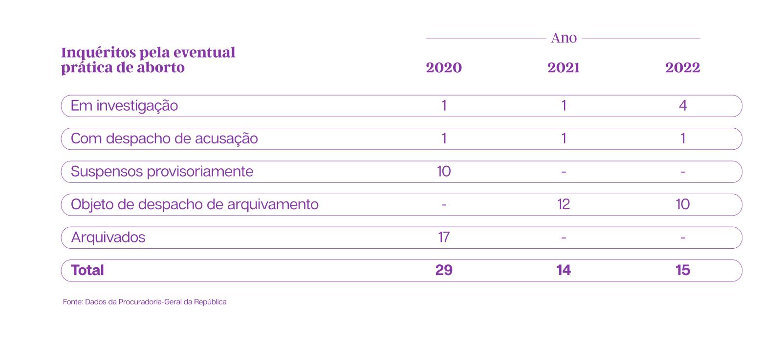 Tabela 1