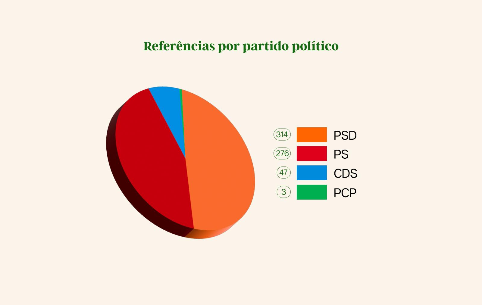 grafico partidos