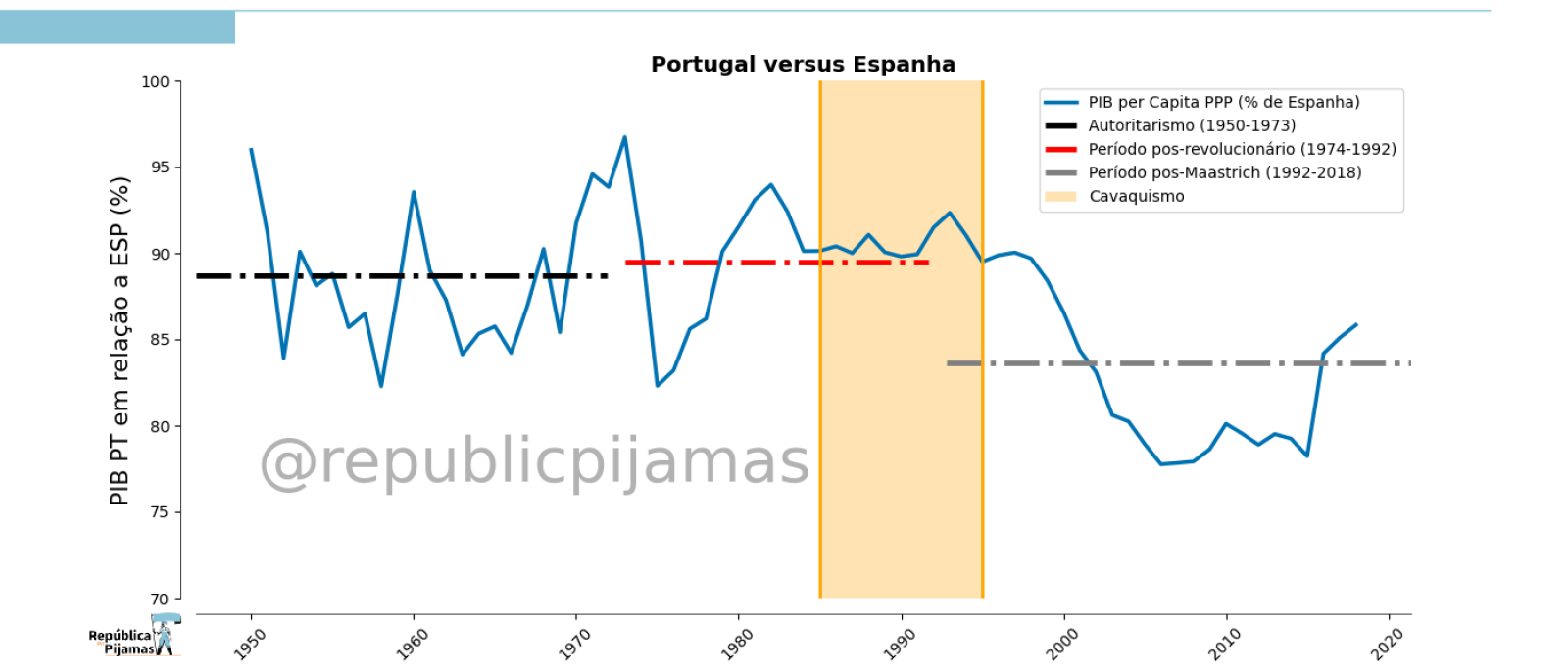 gráfico
