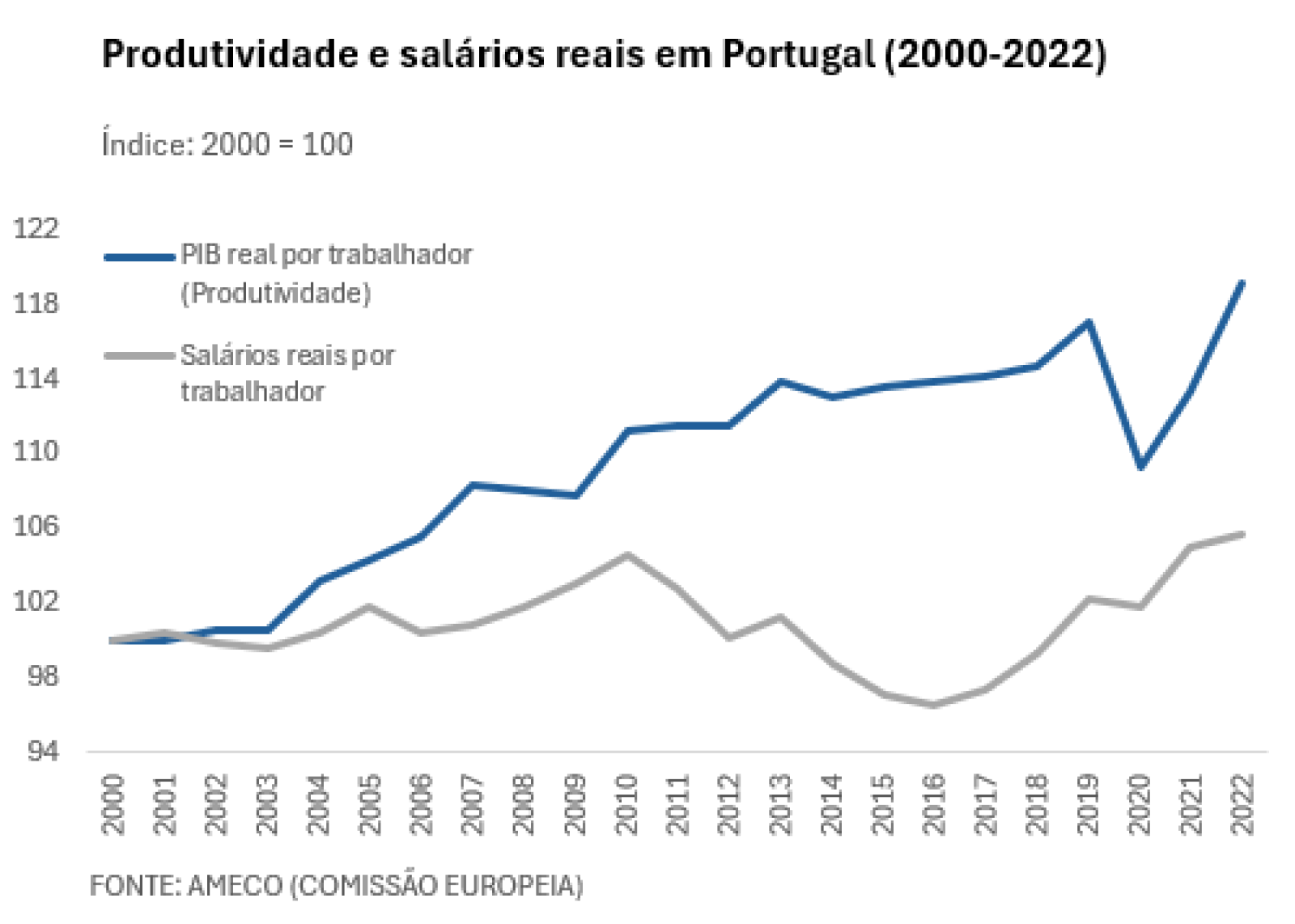 Gráfico