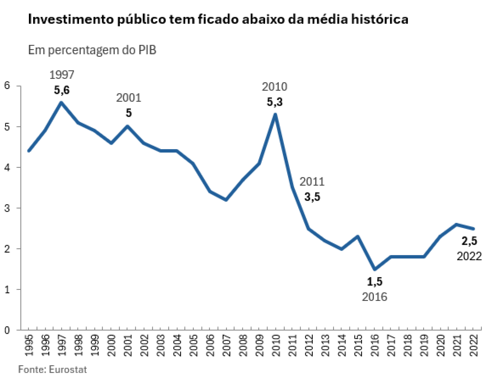 Gráfico