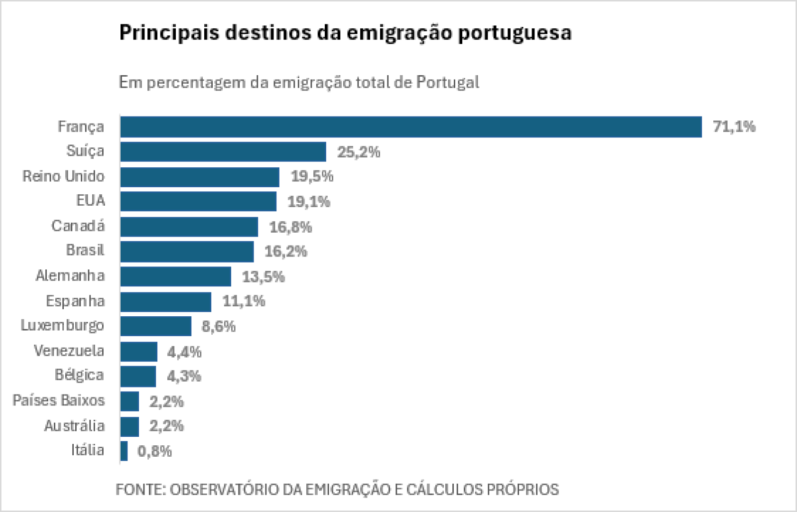 Gráfico