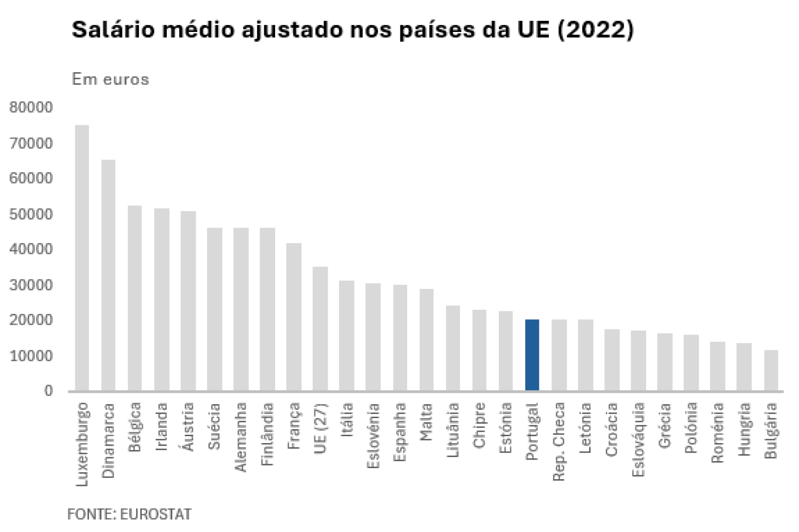 Gráfico
