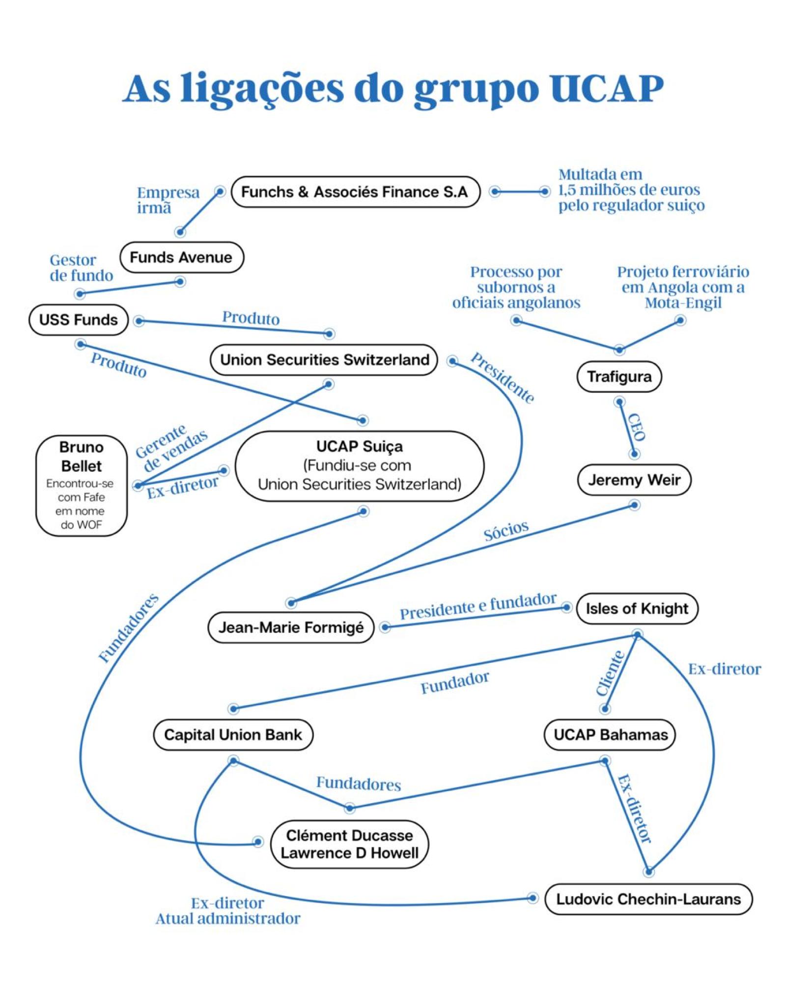 Esquema correto