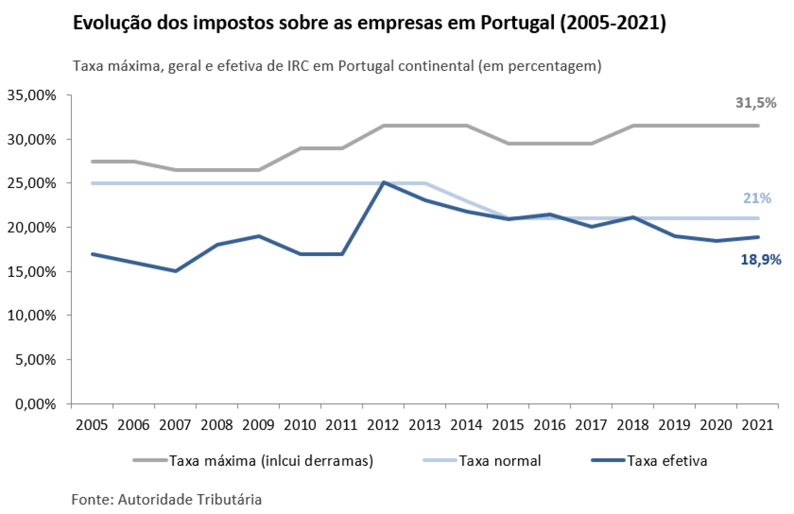 gráfico