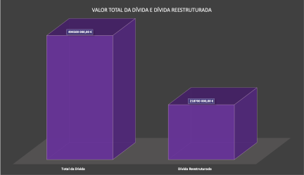 Gráfico final