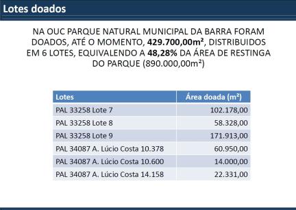 Lotes doados