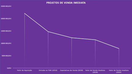 Projetos de venda imediata