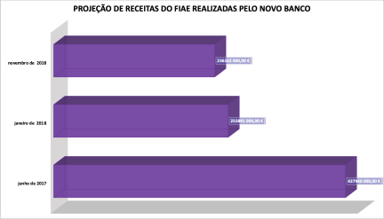 Receitas FIAE