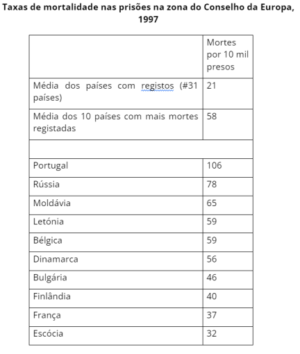 Quadro 1 Dores