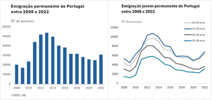 gráfico