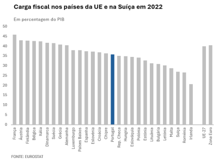 gráfico