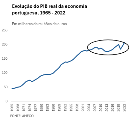 Gráfico