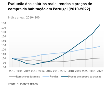 gráfico 2